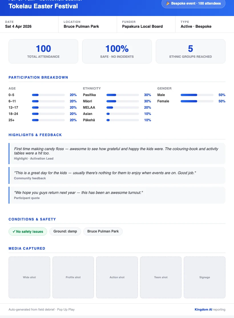 Pop Up Play event debrief report